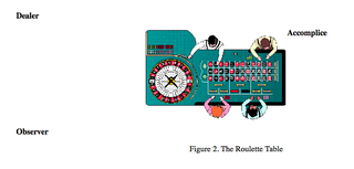 Illustration for article titled Los estudiantes de física que quebraron el juego de la ruleta con la ciencia